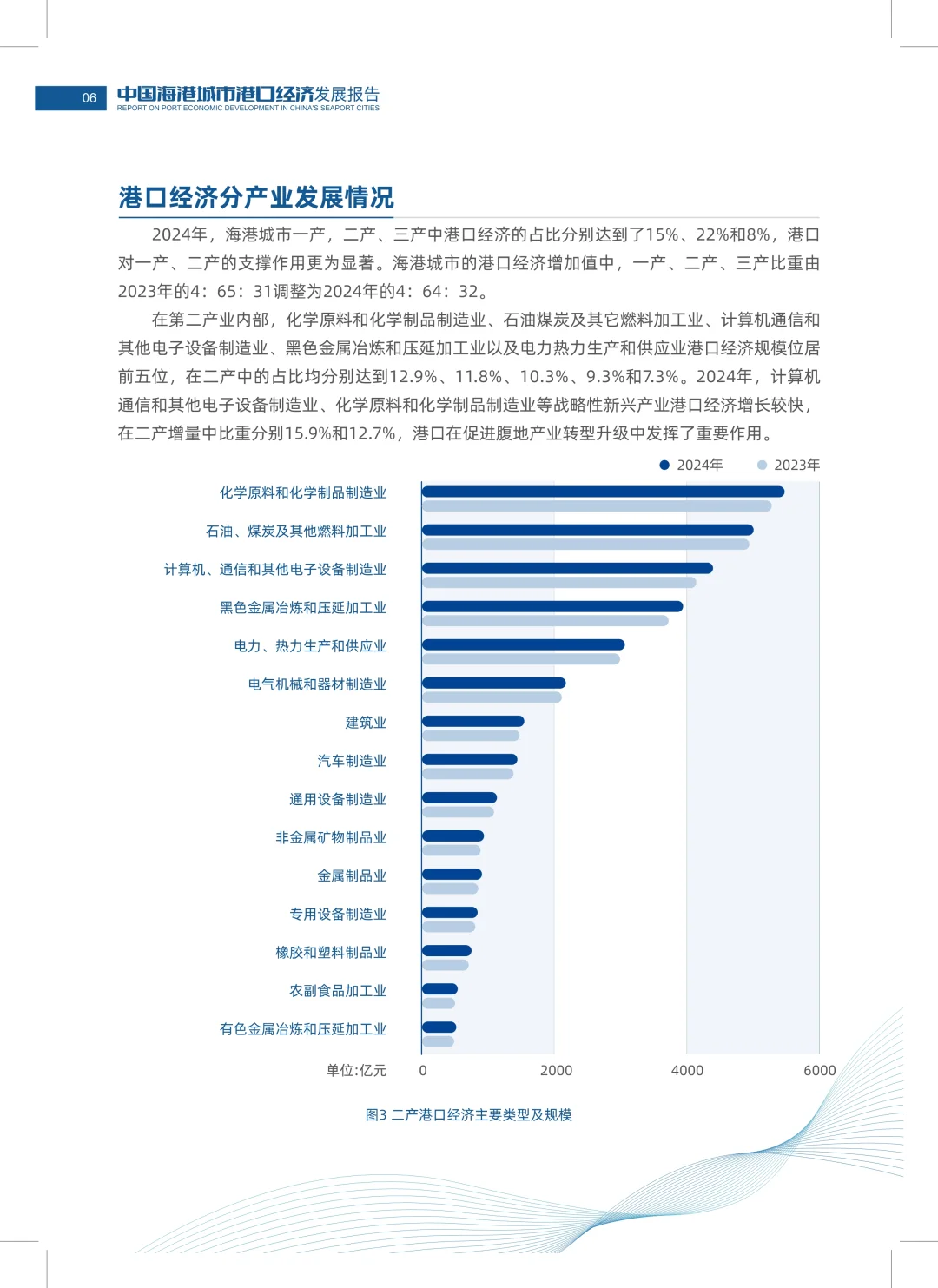解读2024年度中国海港城市港口经济发展报告