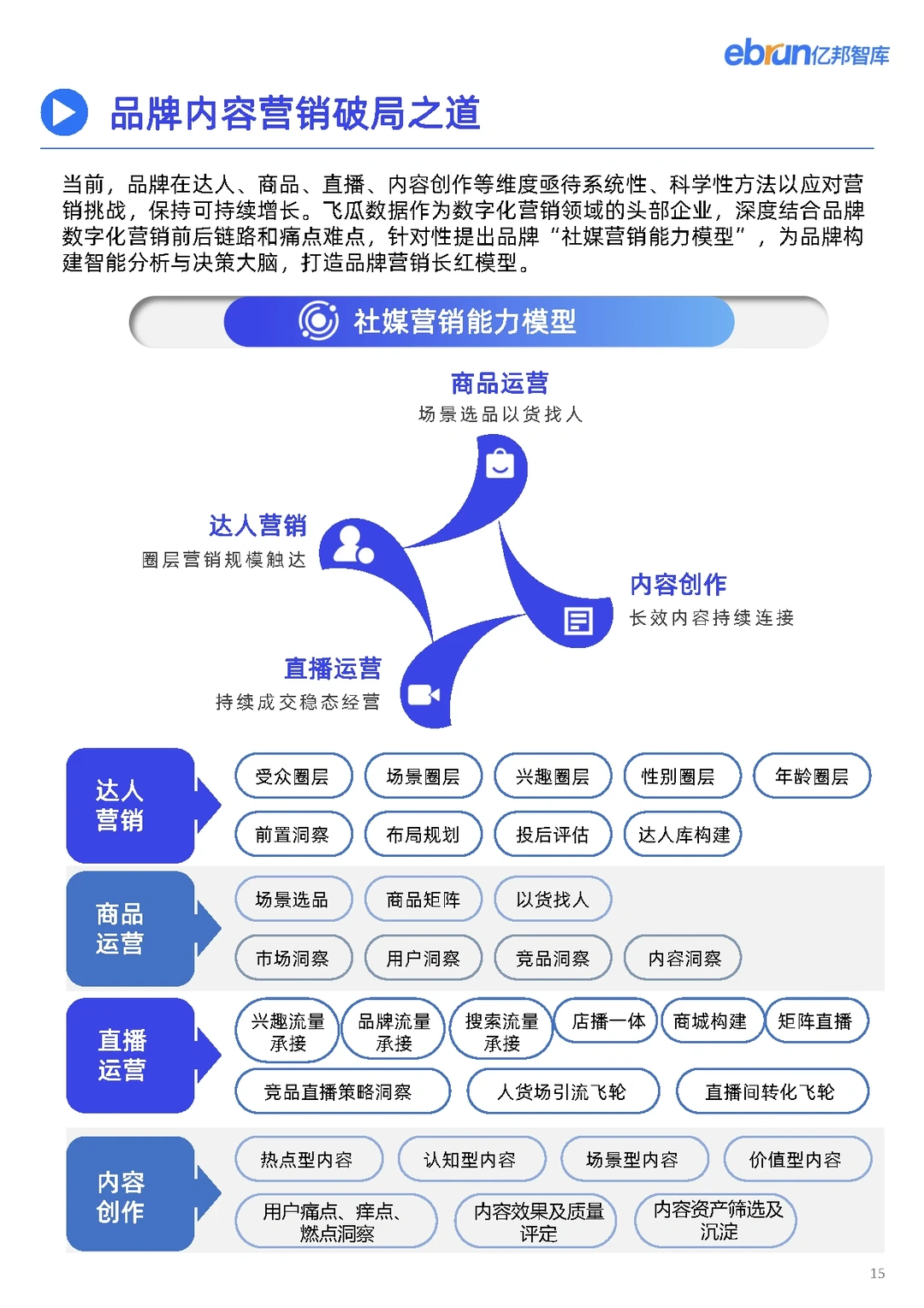 44页报告|2023品牌内容营销洞察报告