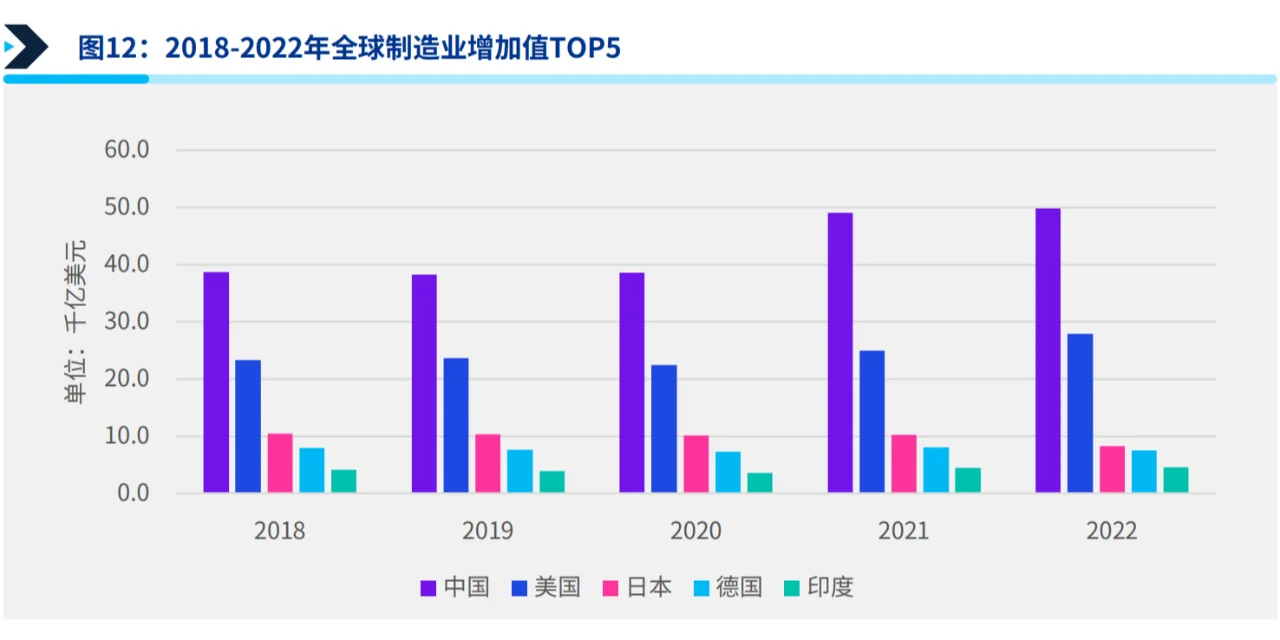 中国工业科技企业观察报告