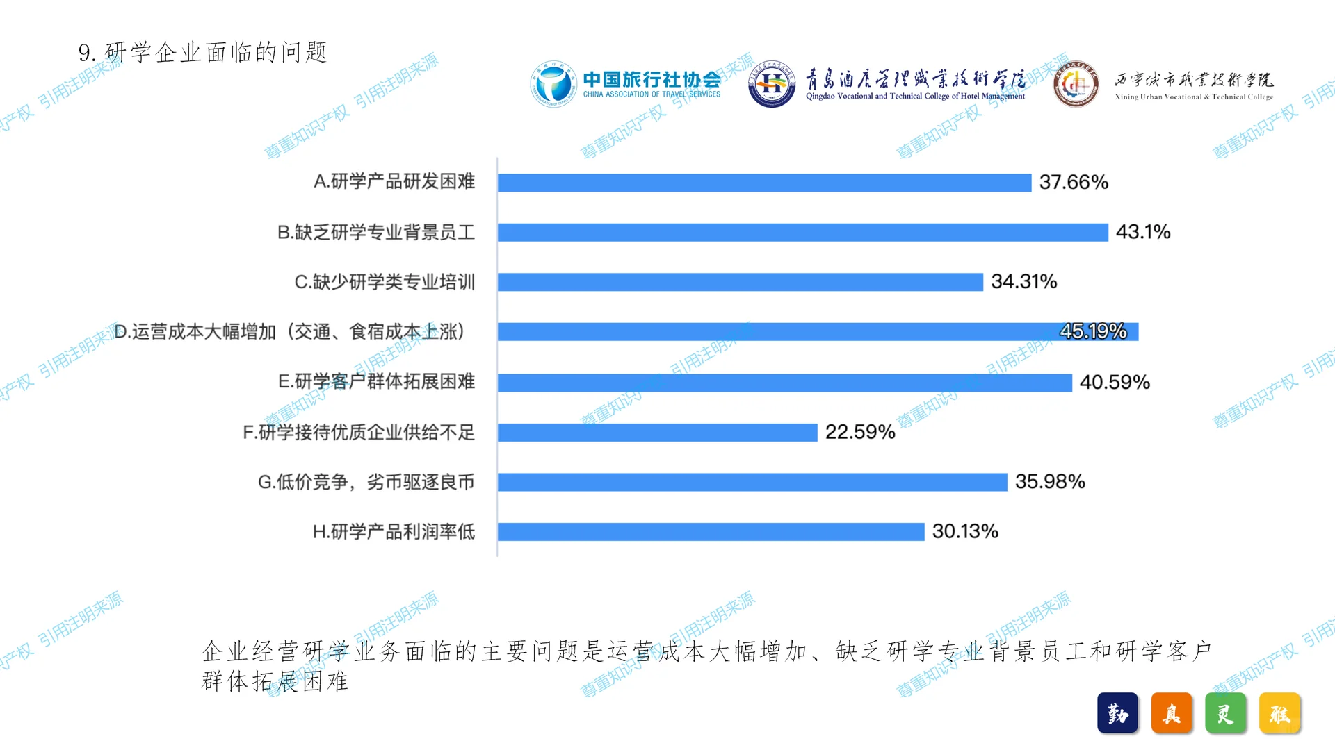 2024年中国研学旅游发展报告