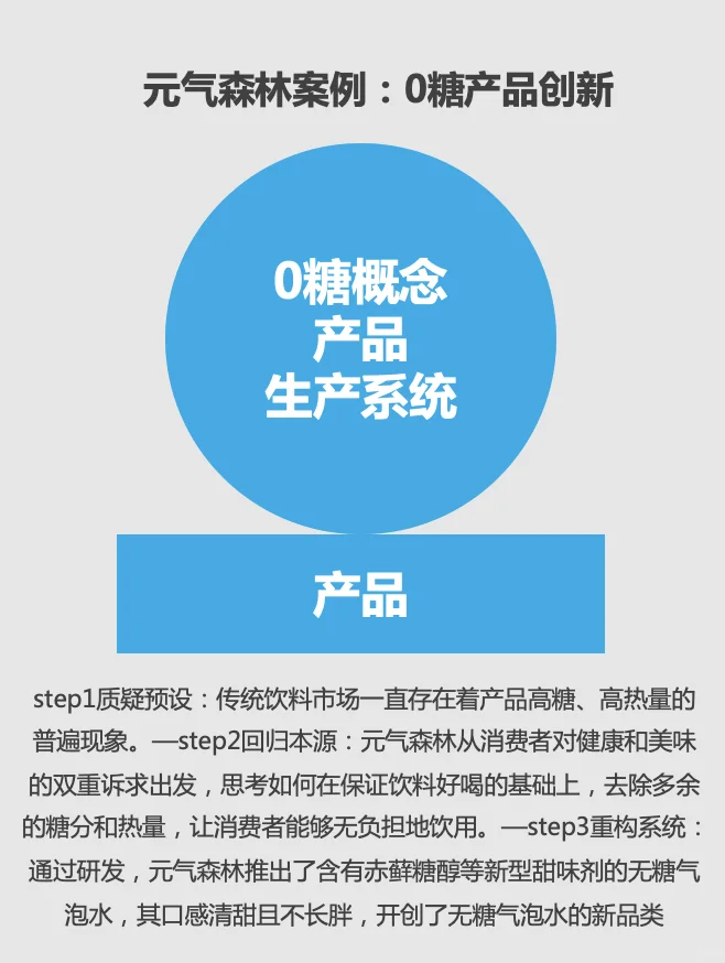 秒懂创新的底层逻辑