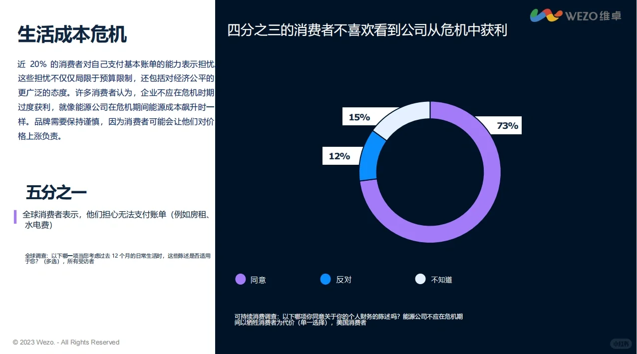 2024全球消费趋势洞察