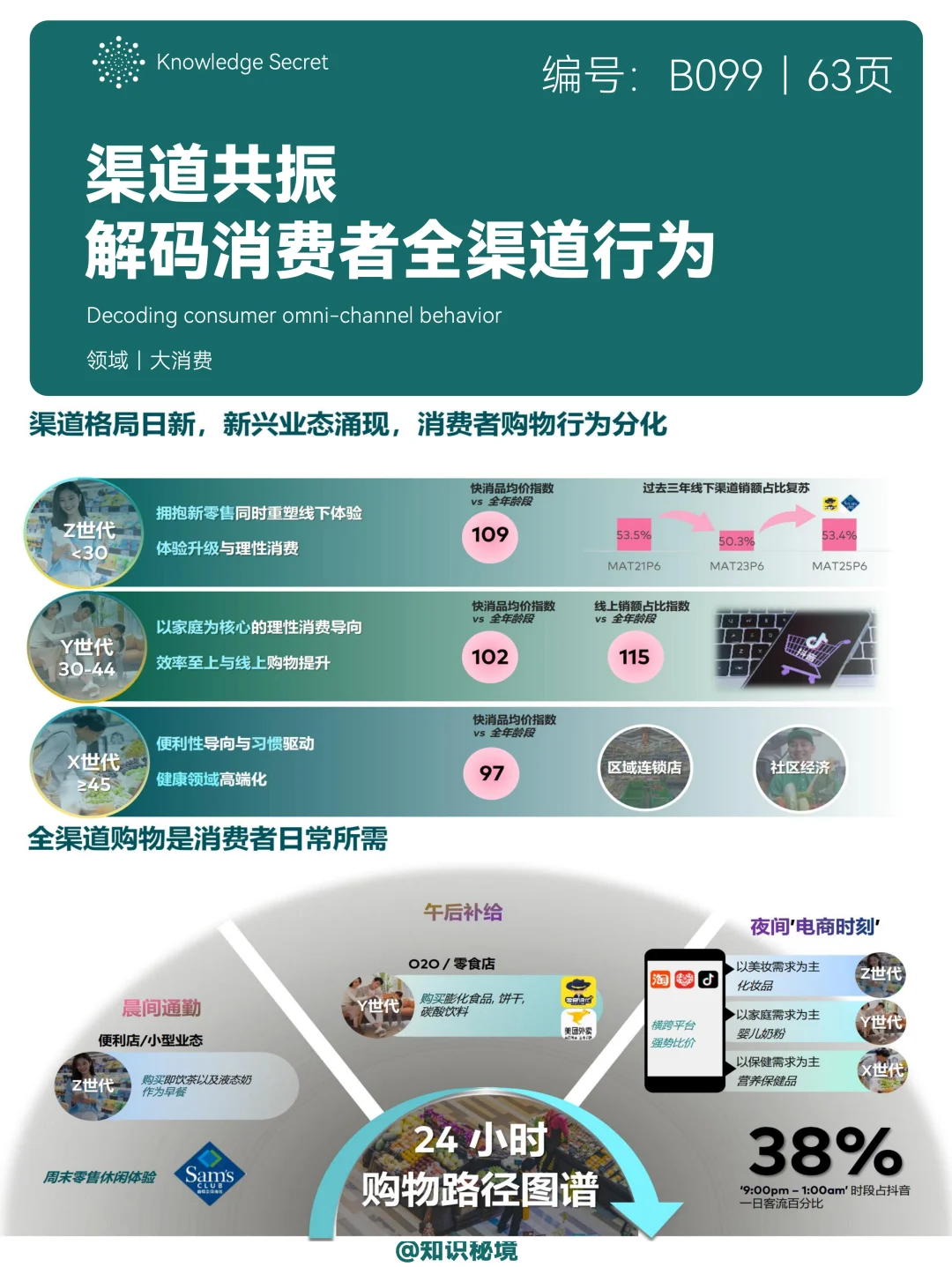 解码消费者全渠道行为