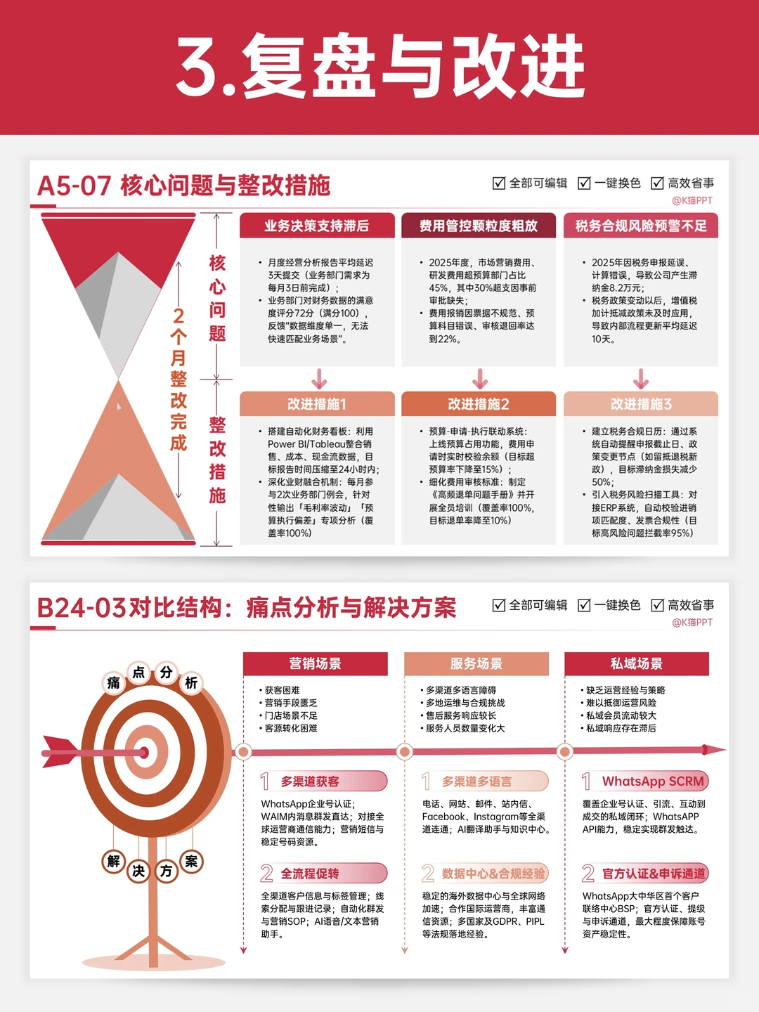 这套「领导狂赞述职模板」直接让你脱颖而出
