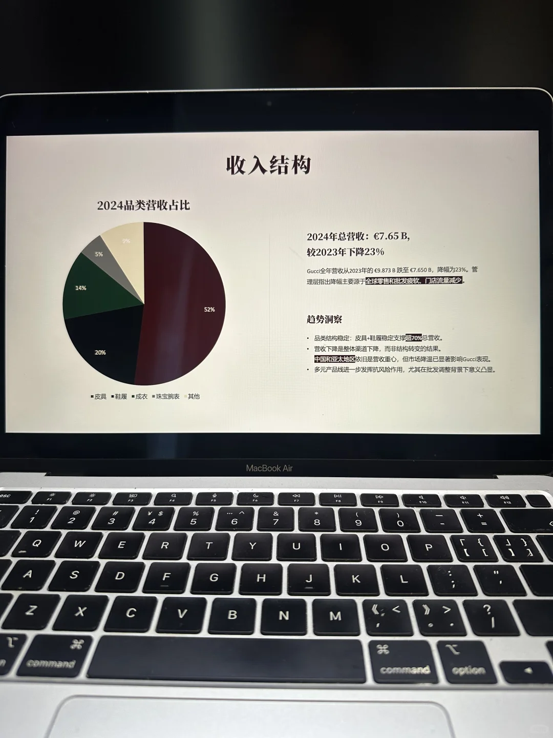 让我用这份ppt带你了解Gucci的100年