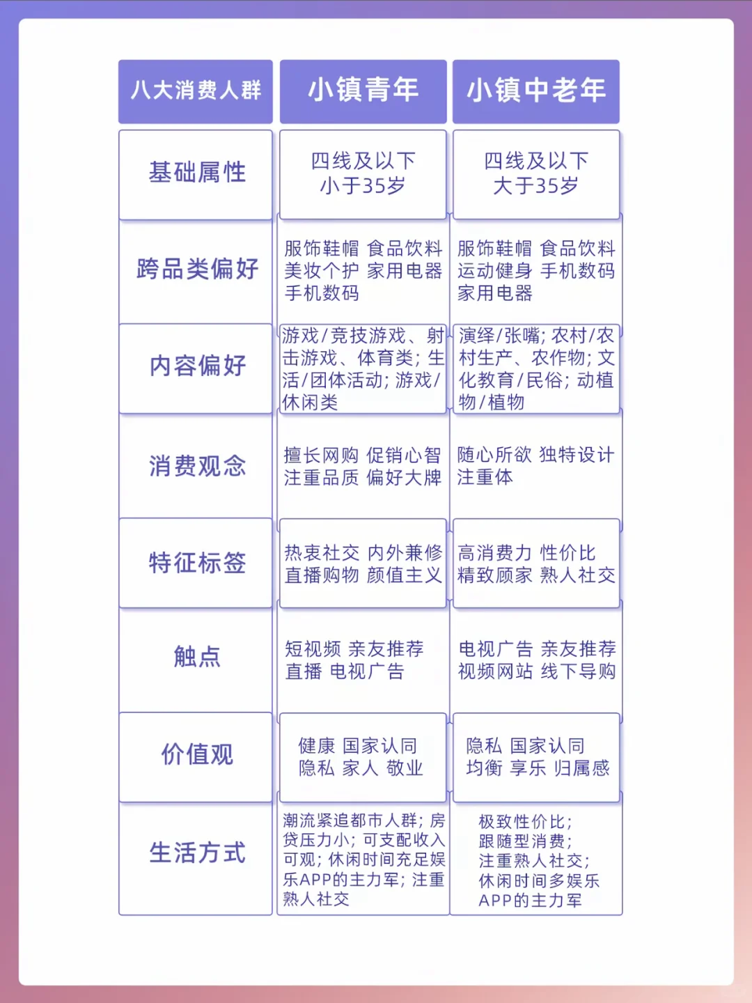 不懂八大人群 你怎么做电商