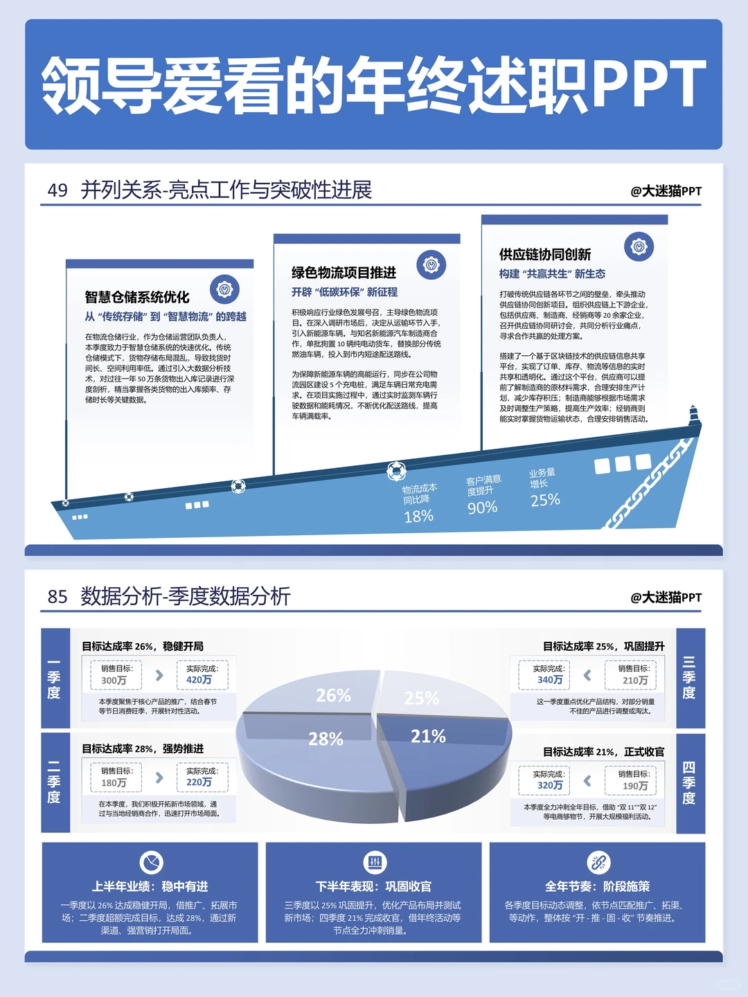 领导说我的年终述职PPT做的很不错