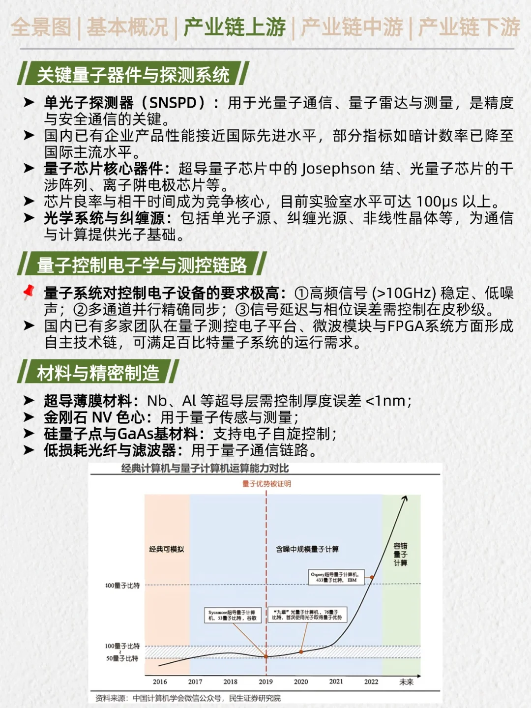 一天吃透产业链：量子科技（十五五规划）