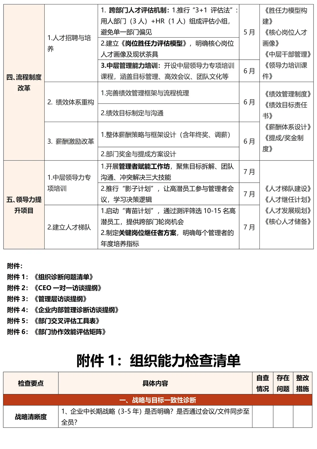手把手教你用组织诊断模型解决企业变革难题