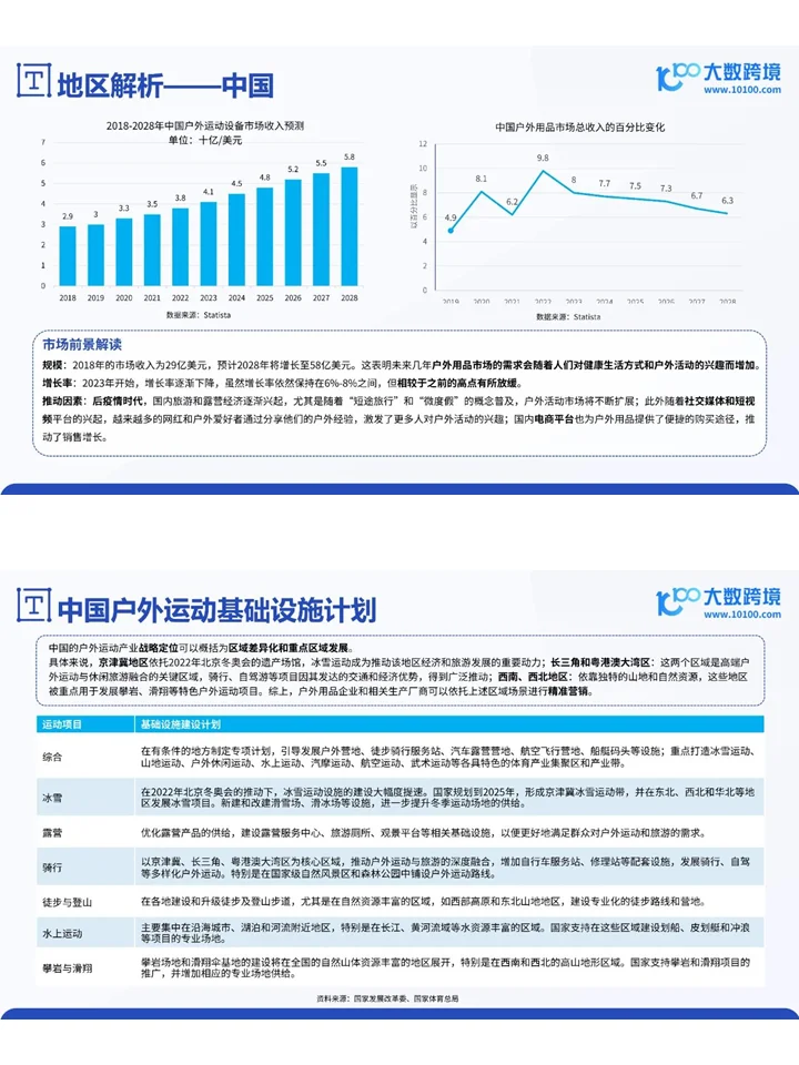 2024全球户外用品市场洞察报告
