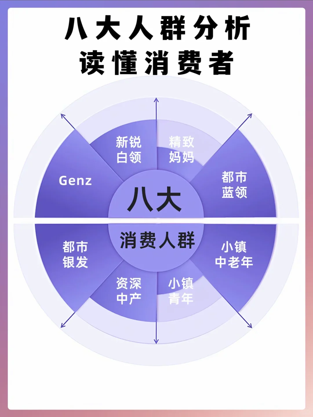 不懂八大人群 你怎么做电商