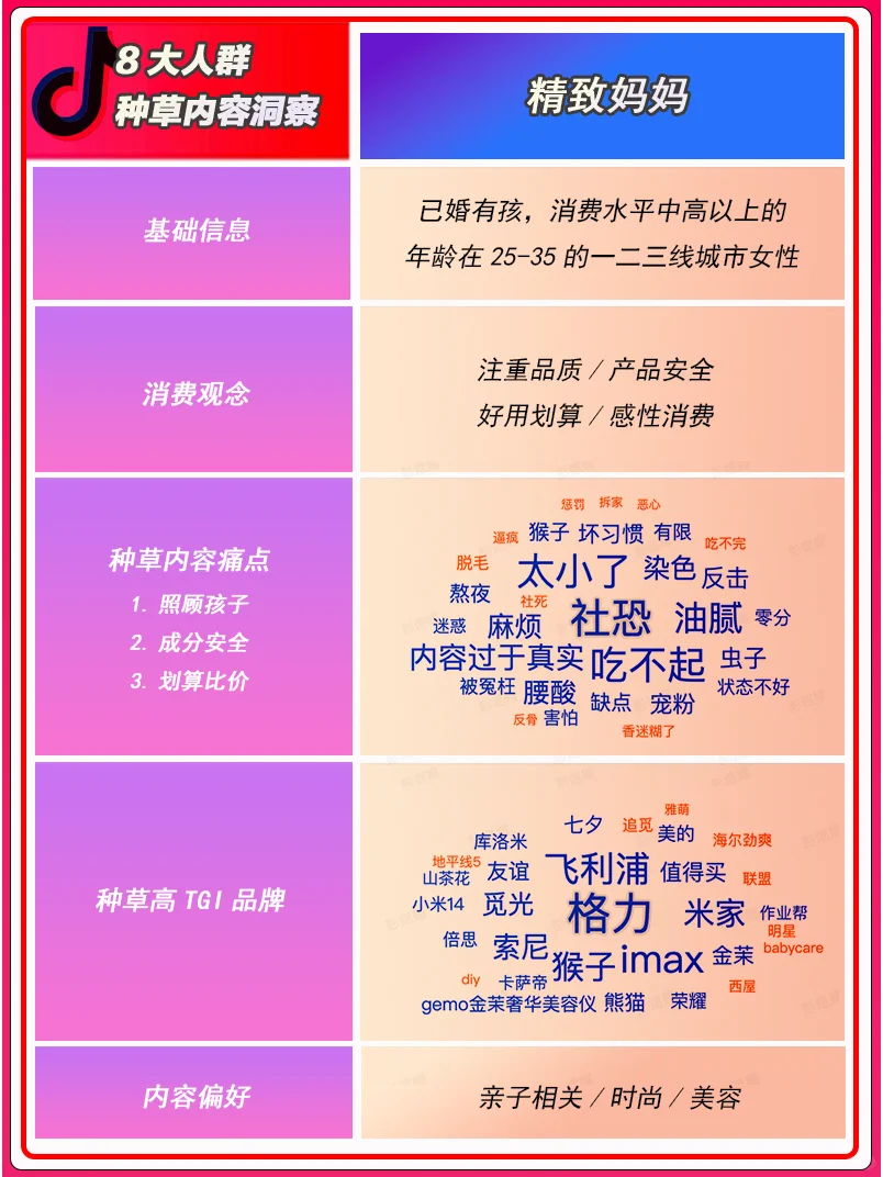 8大人群种草内容洞察