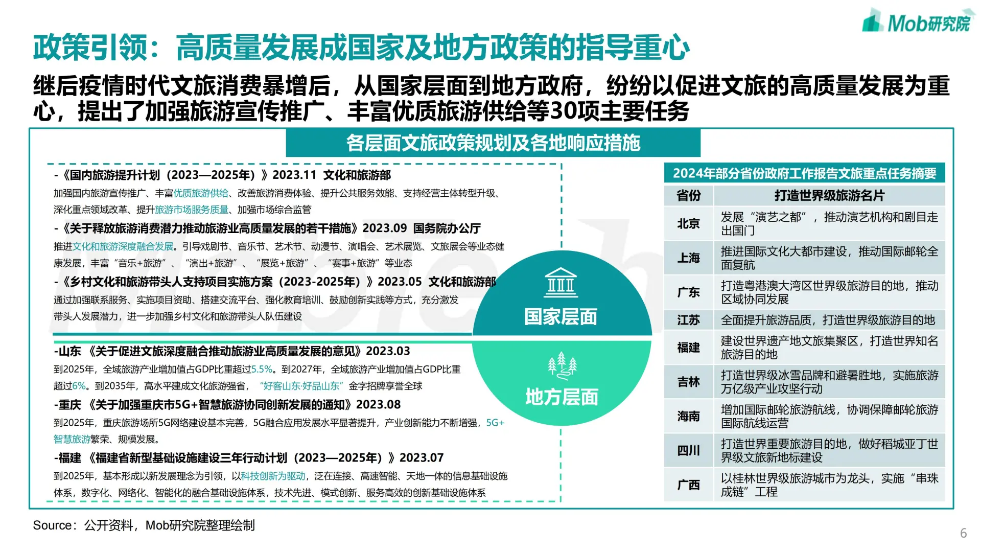 ?2024 中国文旅产业发展趋势报告