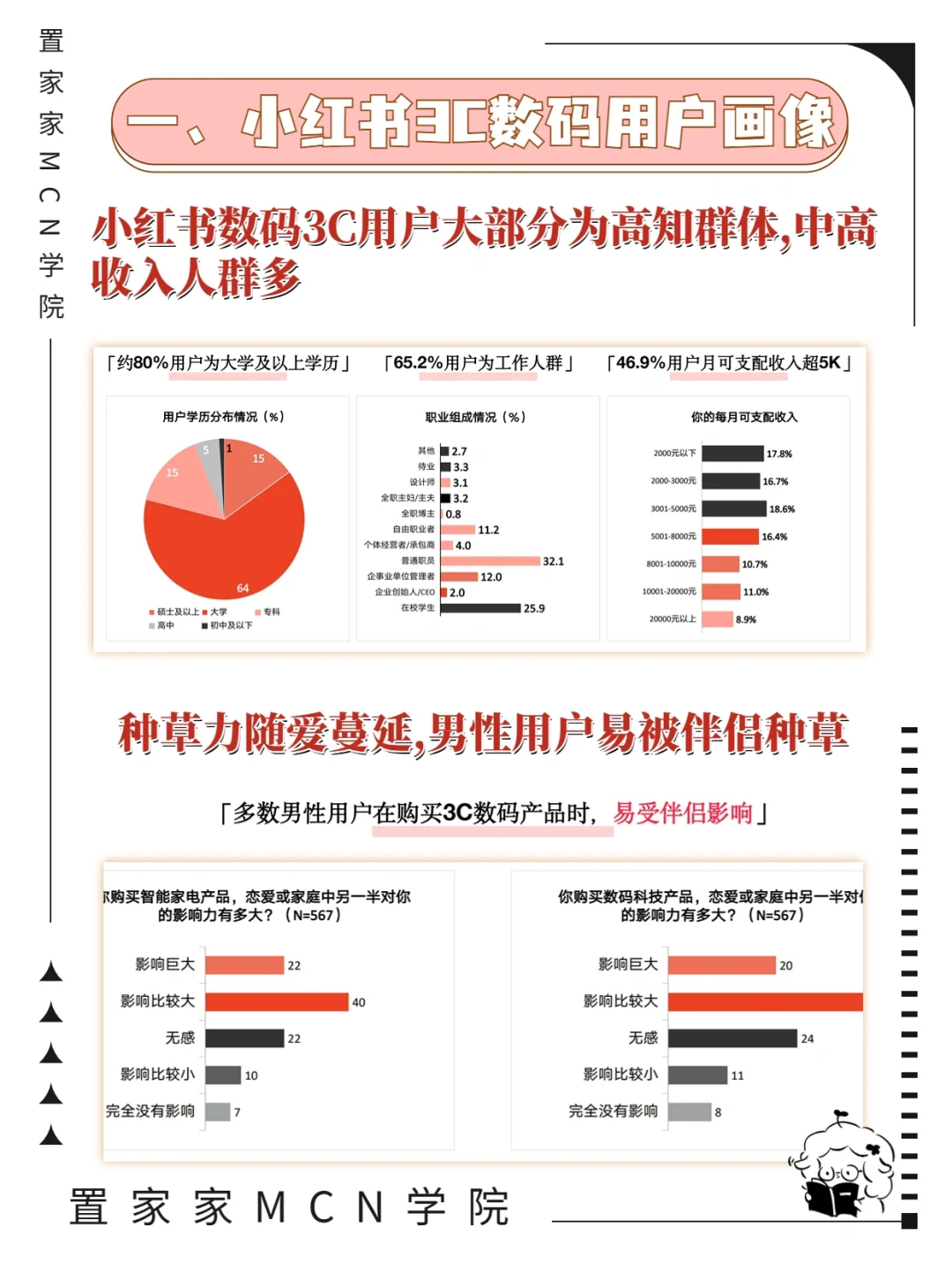 干货警告⚠️3C数码行业人群洞察❗️