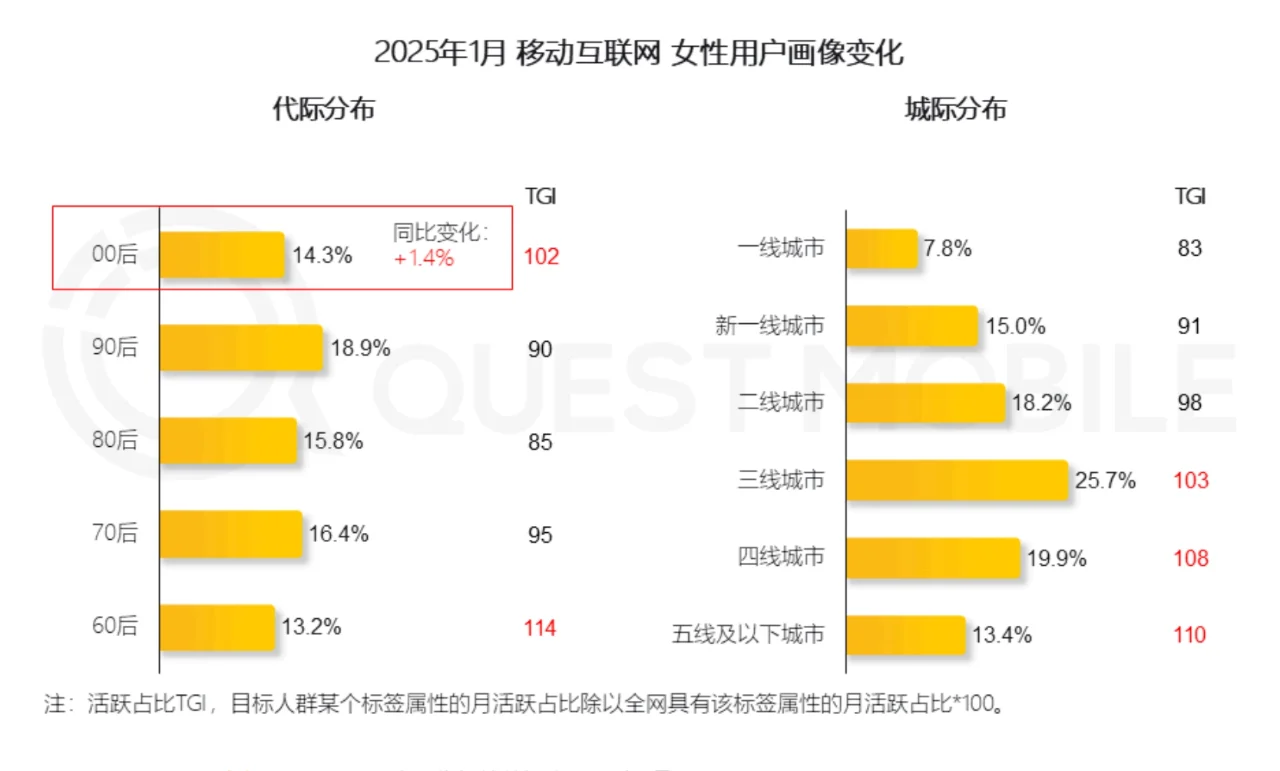 2025“她经济”洞察报告