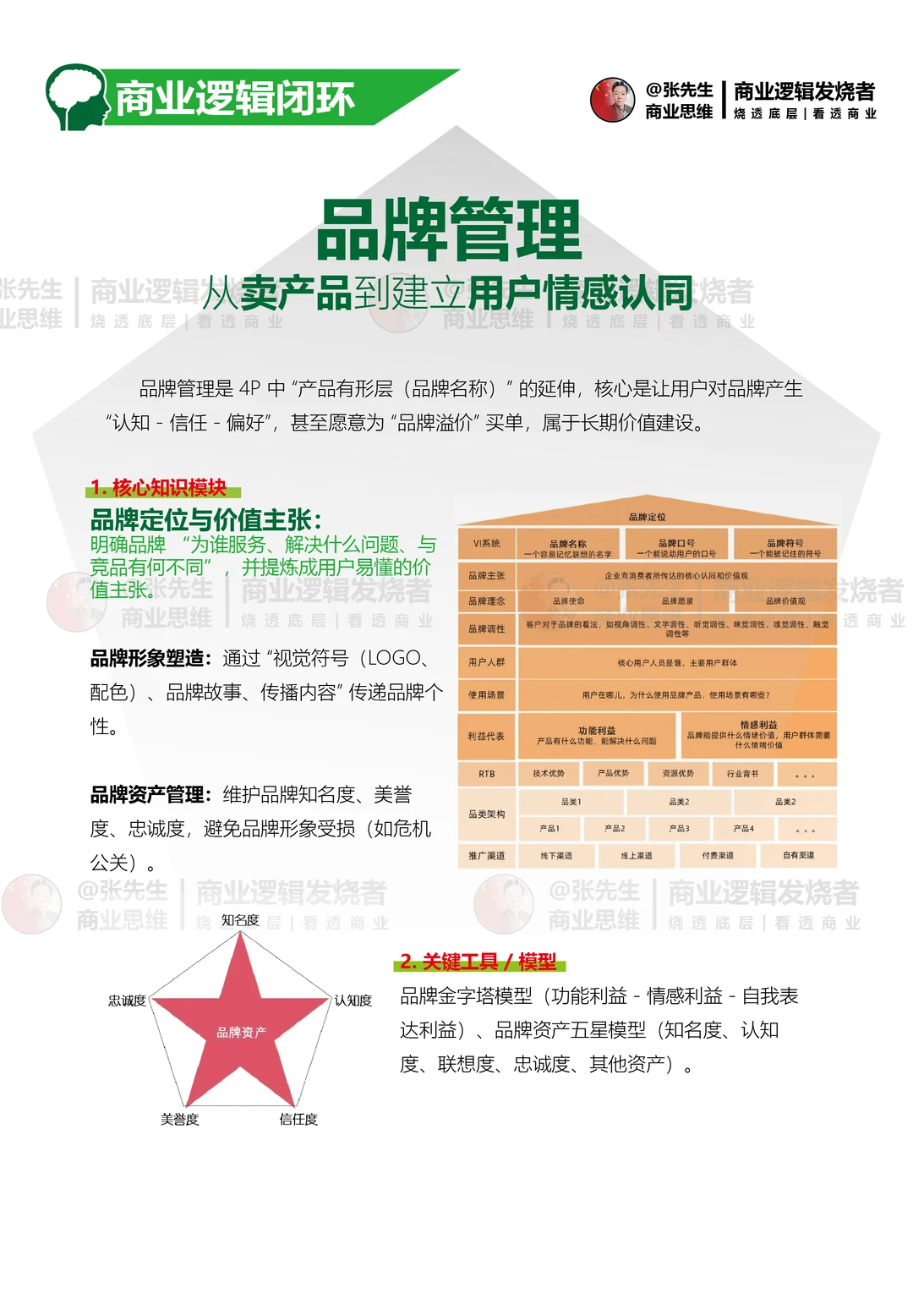 商业知识体系逻辑闭环