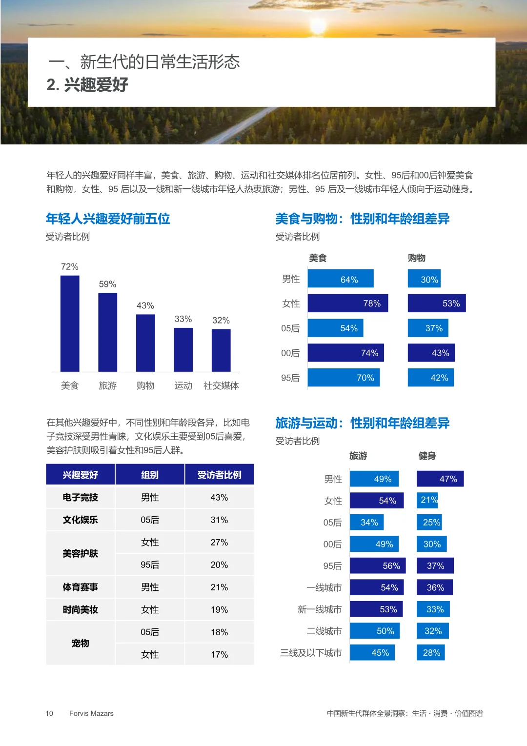 2025年中国新生代群体全景洞察