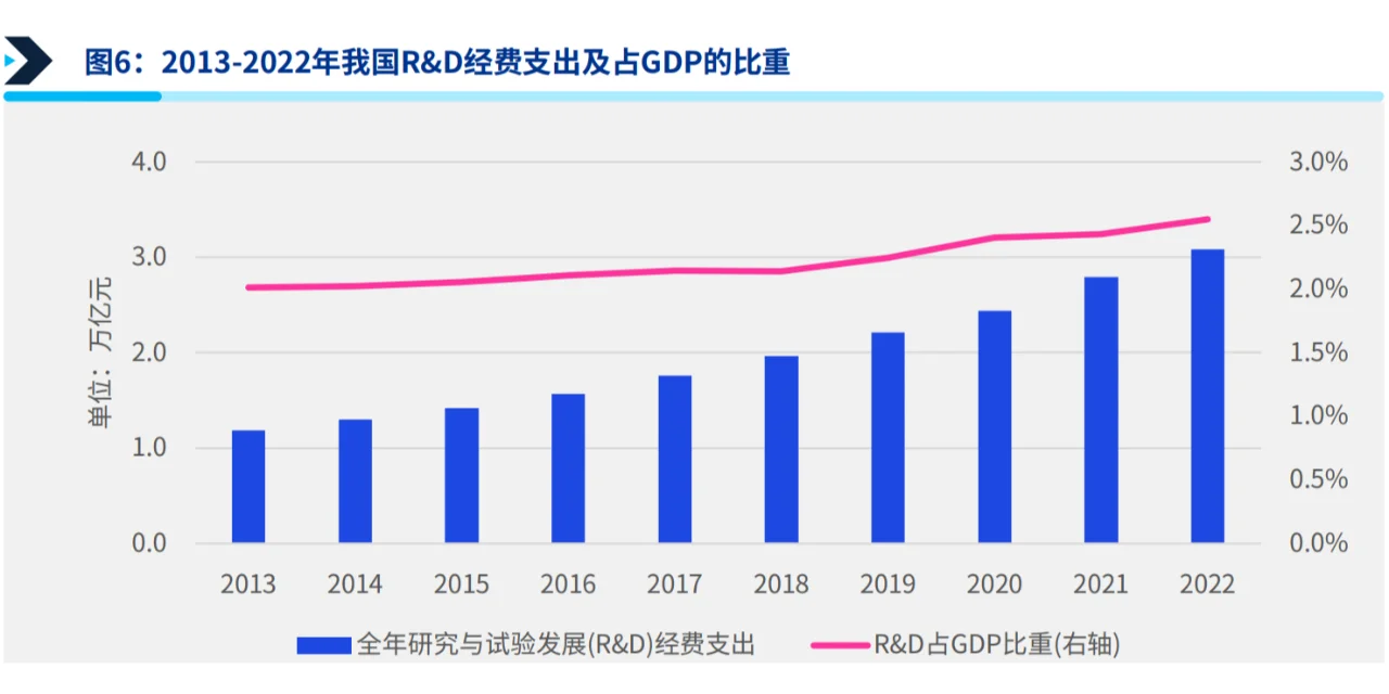 中国工业科技企业观察报告
