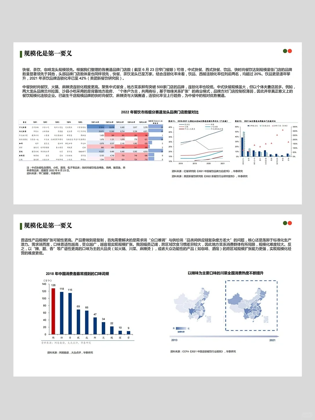 2024餐饮行业可行性分析（干货）