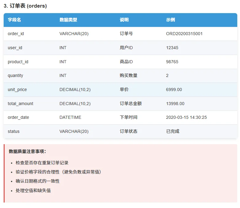 数据分析案例:天猫电商平台数据分析