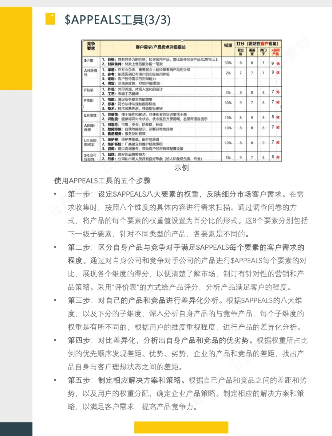 【战略】市场洞察方法及工具