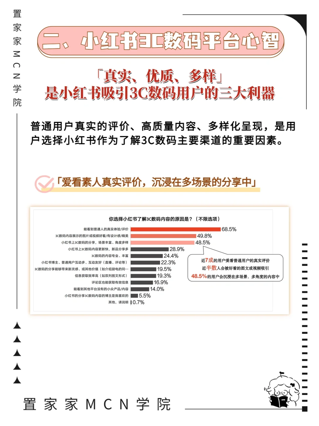 干货警告⚠️3C数码行业人群洞察❗️