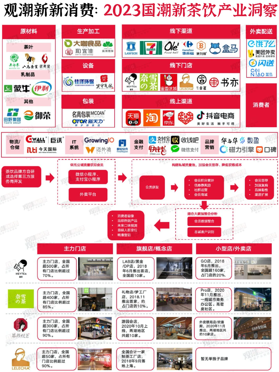 ?茶饮行业:2023国潮新茶饮产业发展洞察