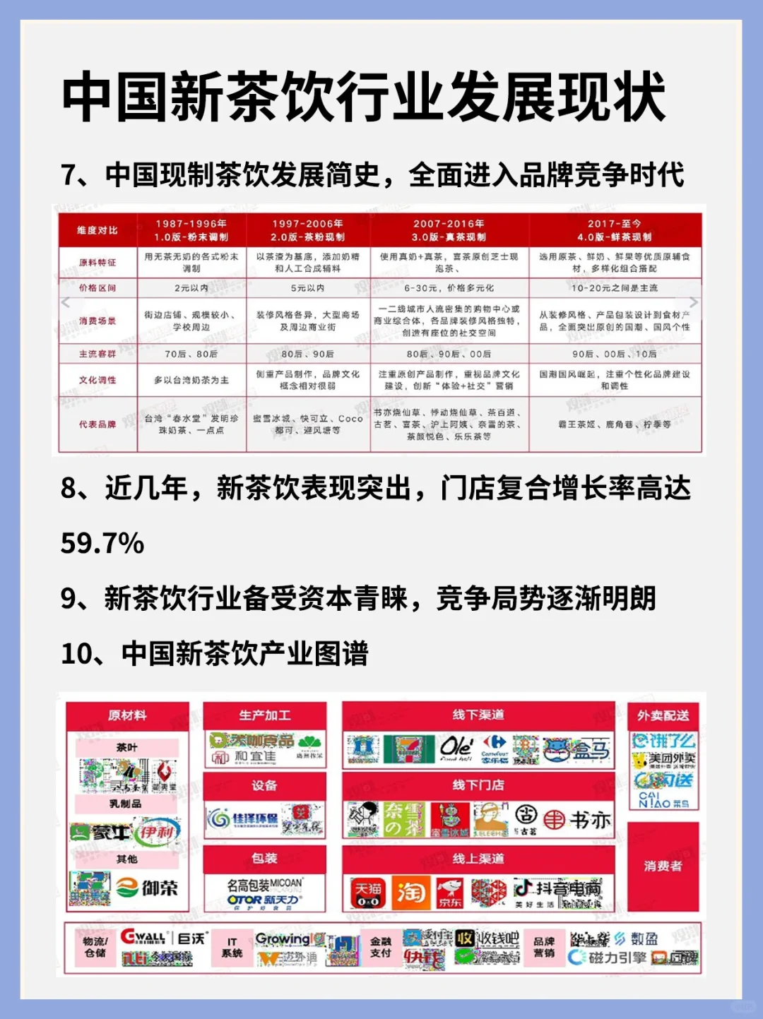 行业洞察丨2023国潮新茶饮发展洞察报告