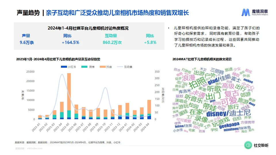 2024年儿童照相机市场趋势洞察报告