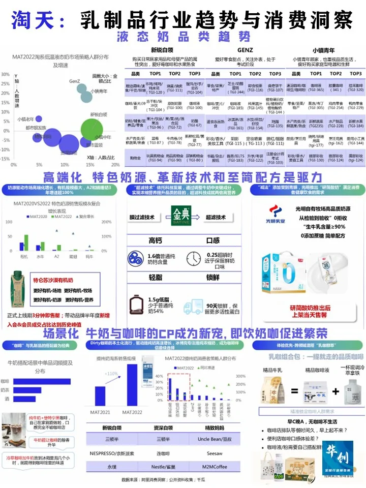 ?乳制品行业趋势与消费洞察