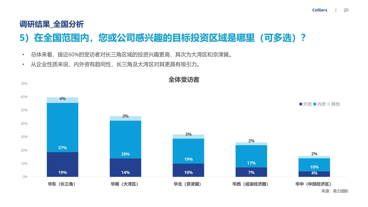44页报告分析 | 2023年市场信心调查报告
