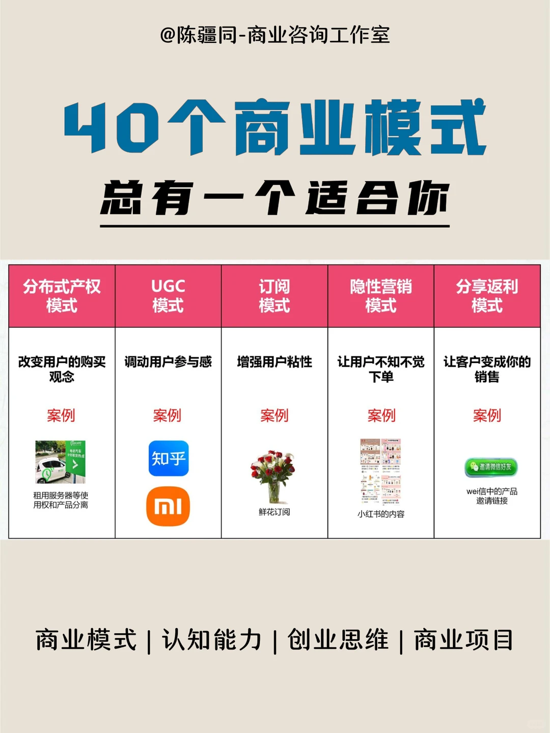 40个经典商业案例，总有一个适合你