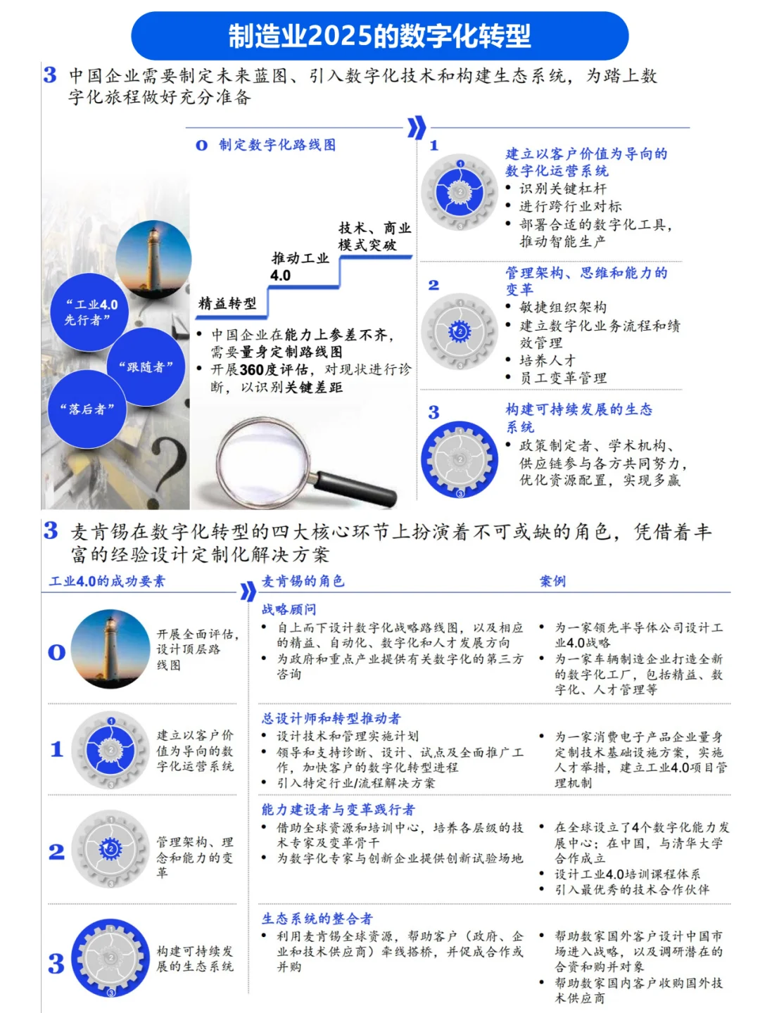 麦肯锡2025制造业数字化转型愿景