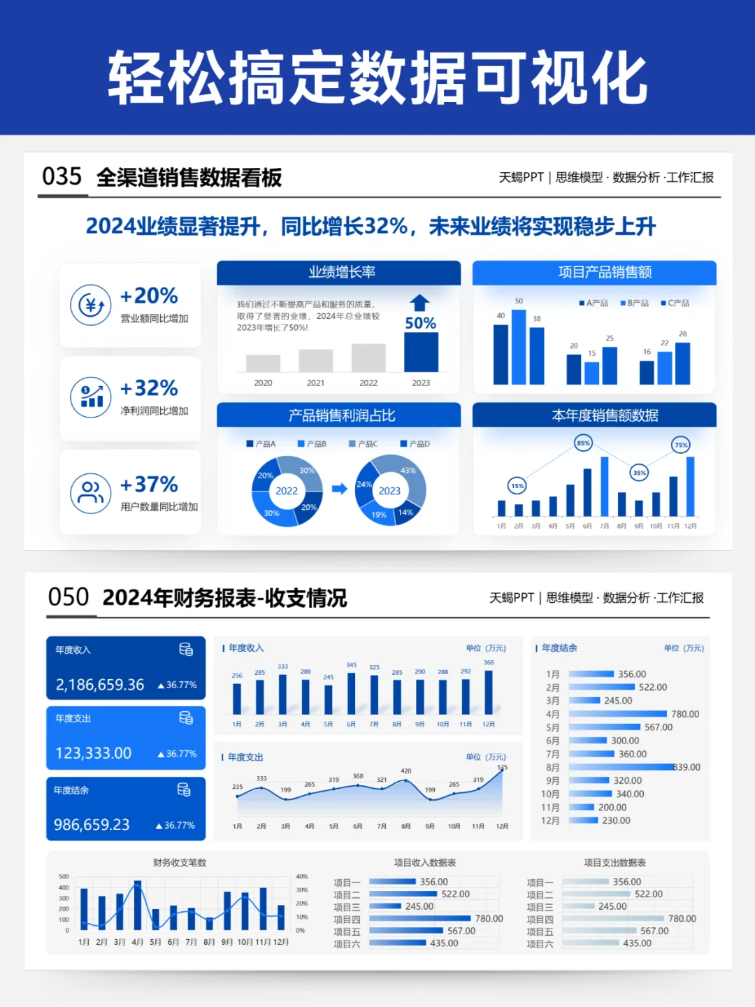领导说：你的年终汇报数据可视化做的很高级