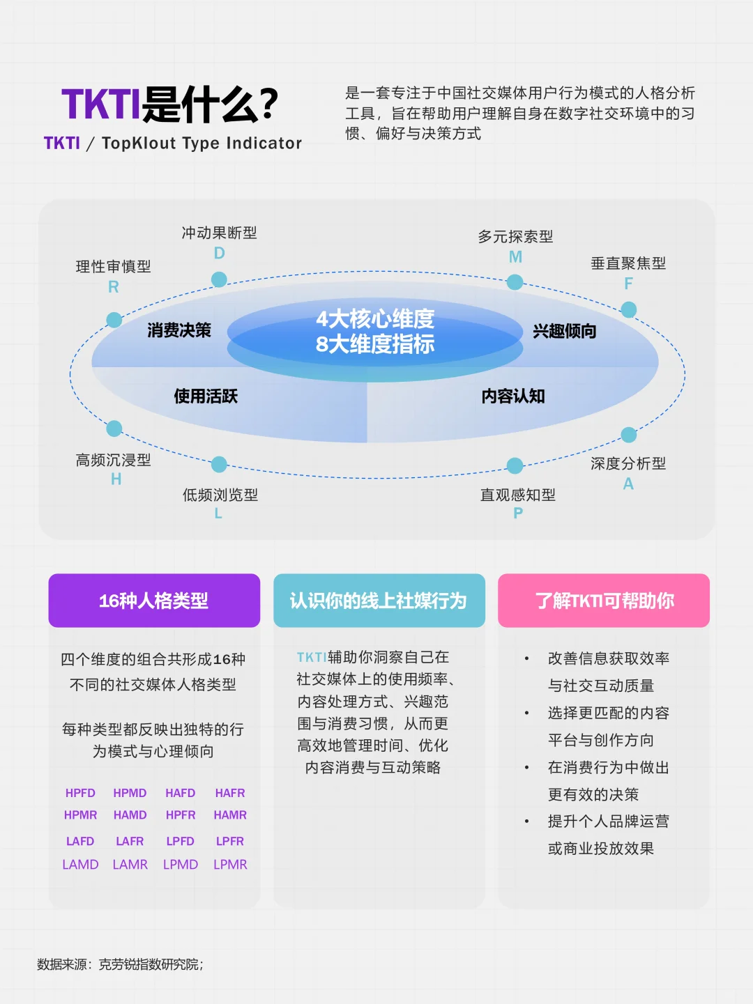 中国社媒用户人格类型全景洞察报告