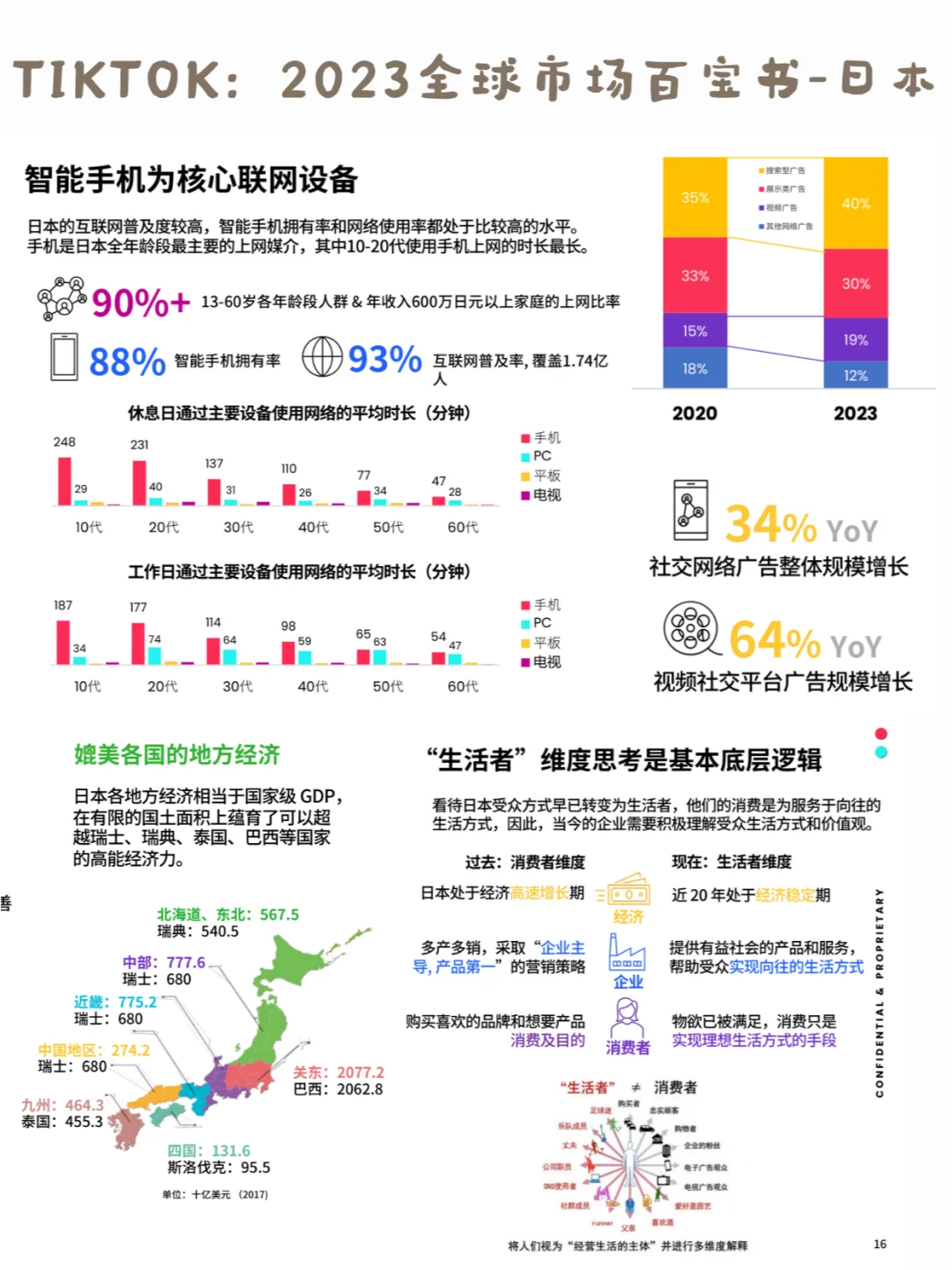 深度研究丨日本行业报告24年