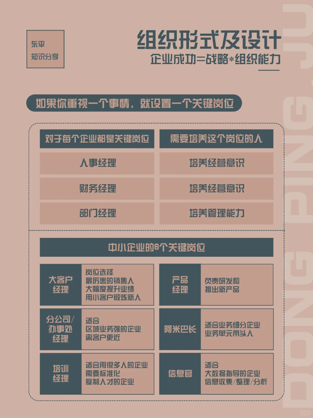 团队管理｜组织必备5大能力，组织形式设计