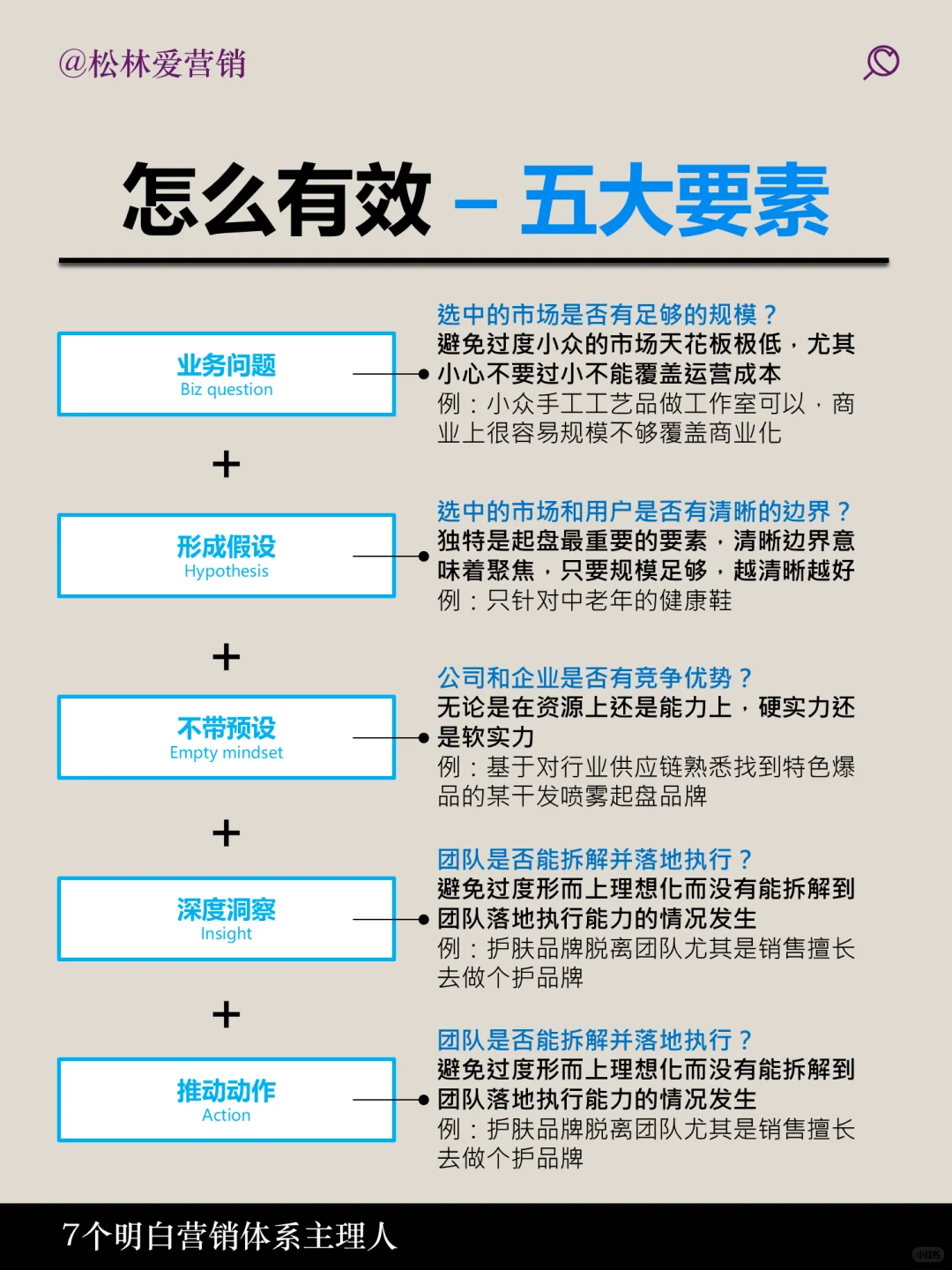 一张图说明白如何研究用户