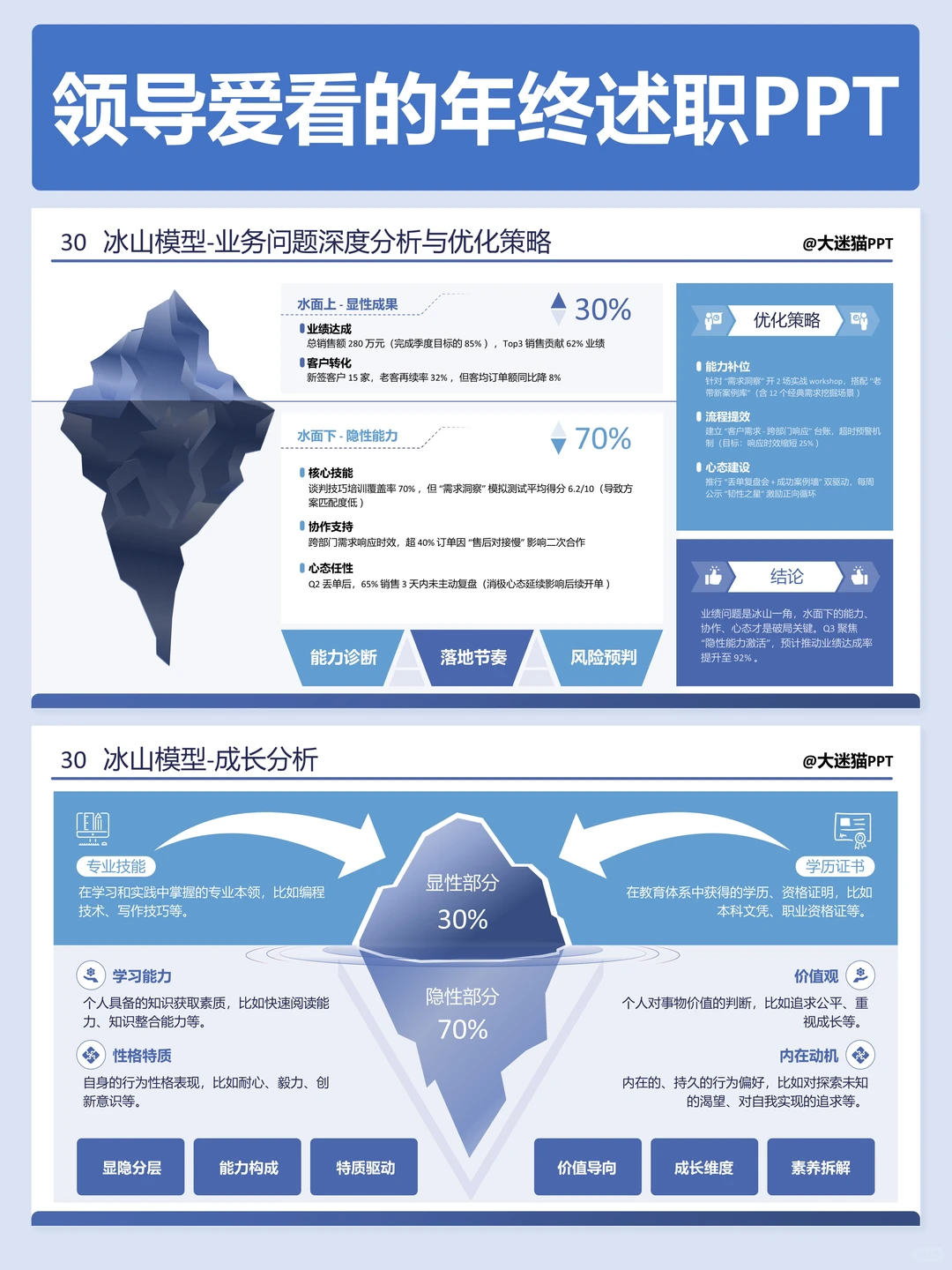 领导说我的年终述职PPT做的很不错