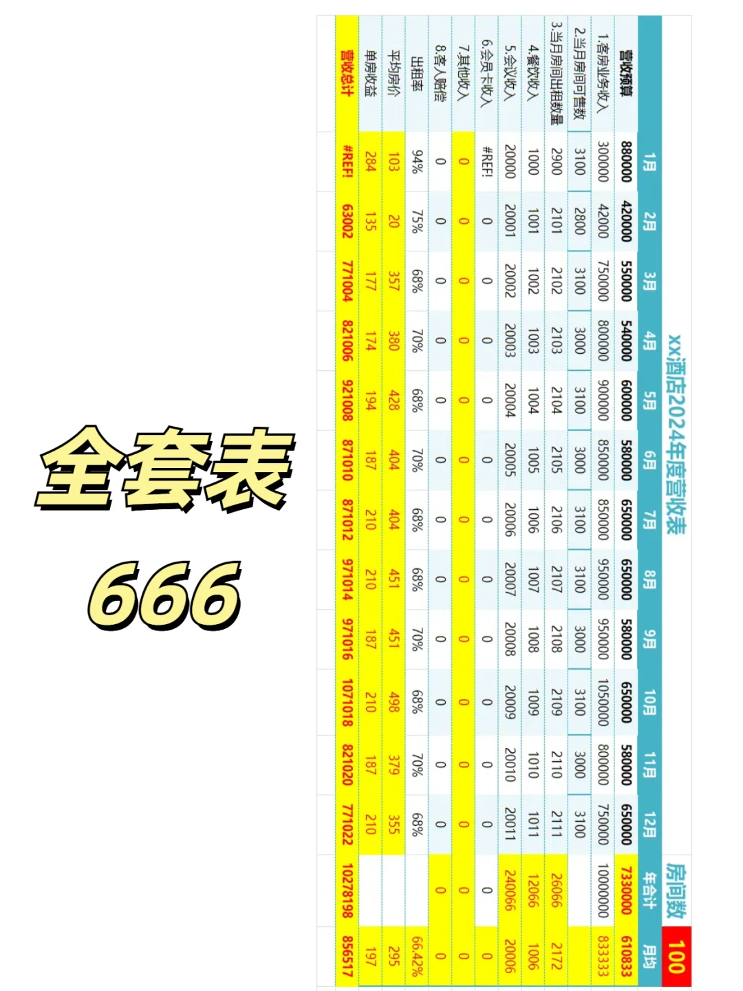 酒店ota管理年度营收表