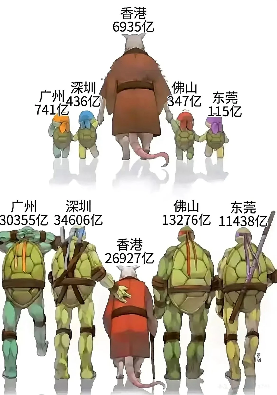 粤港澳城市GDP30年巨变