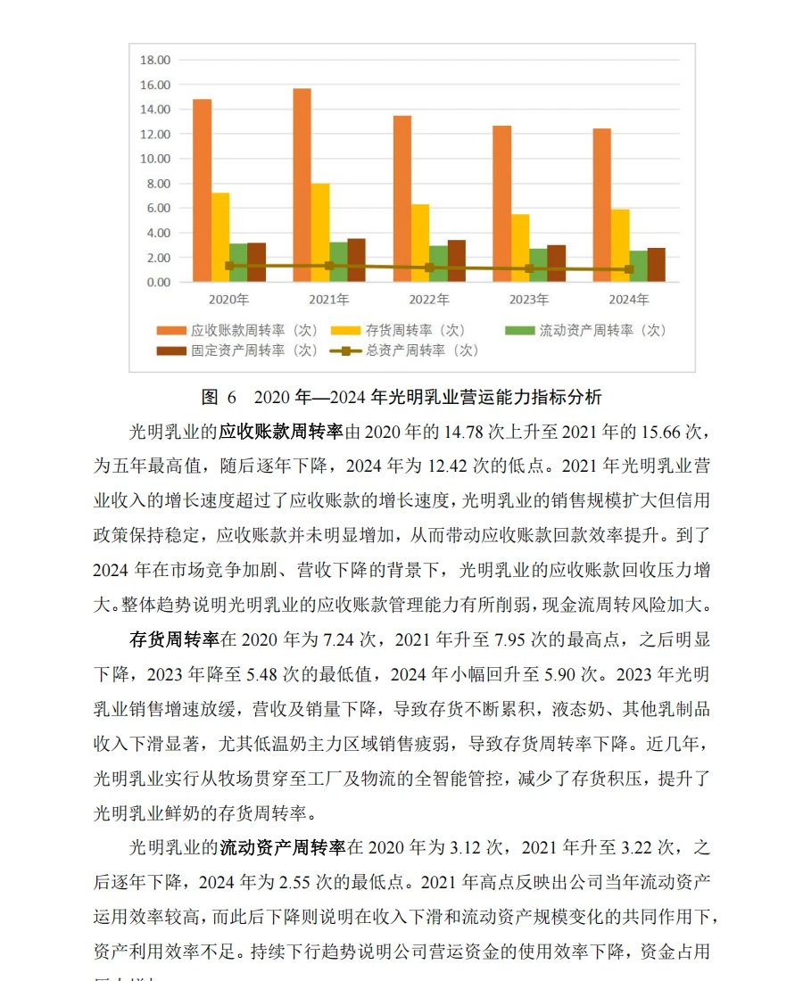 光明乳业财务分析报告