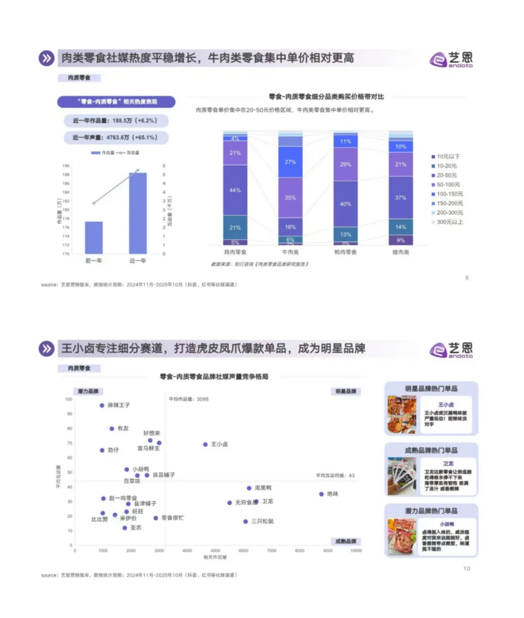 2025 零食行业消费趋势洞察✨