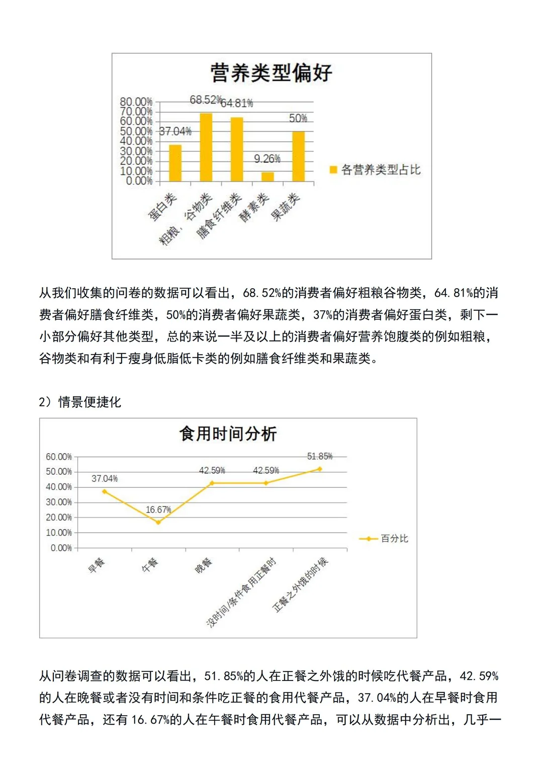 代餐食品市场调研✔是通用版哦，可以直接用