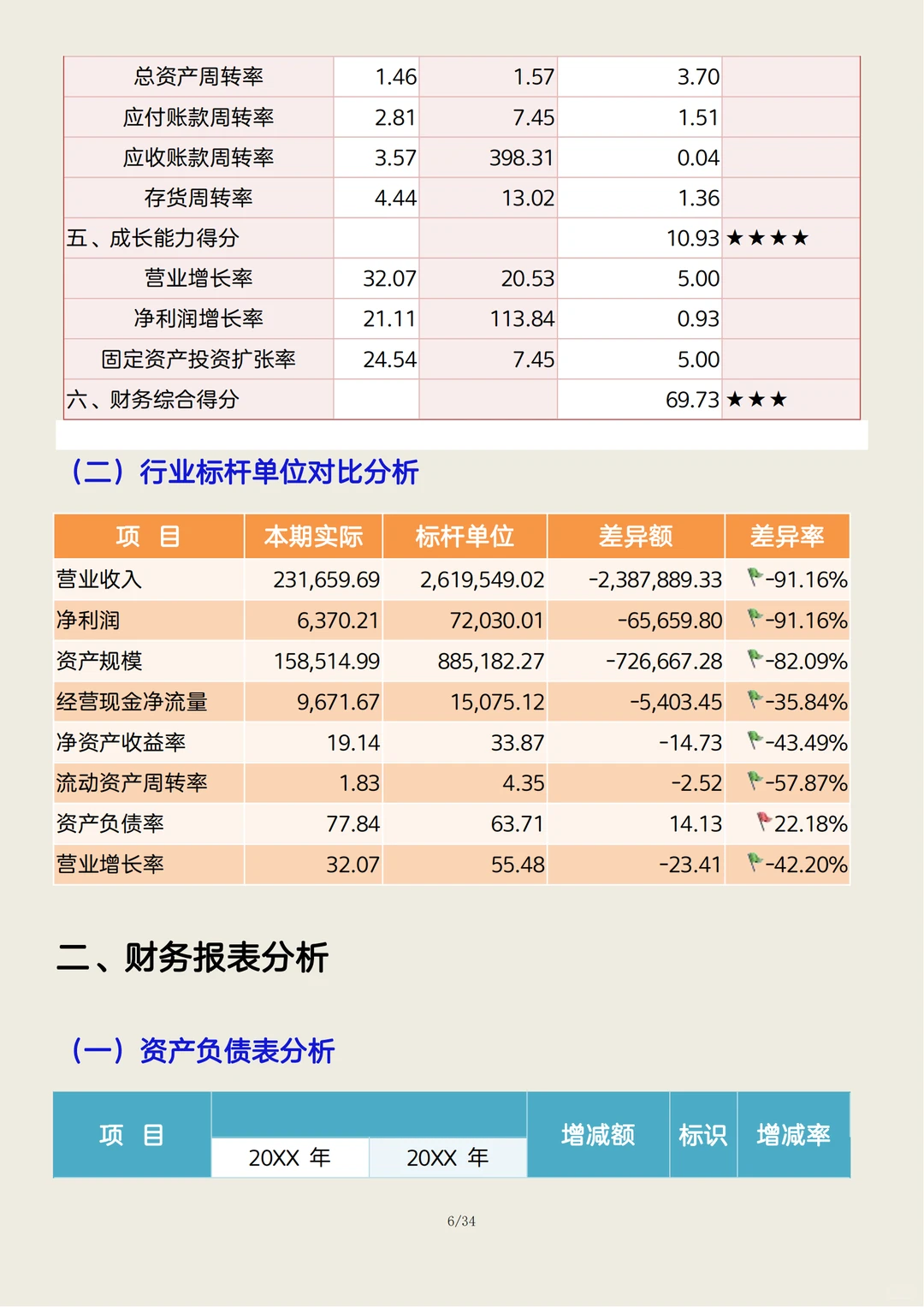 企业年度财务分析报告