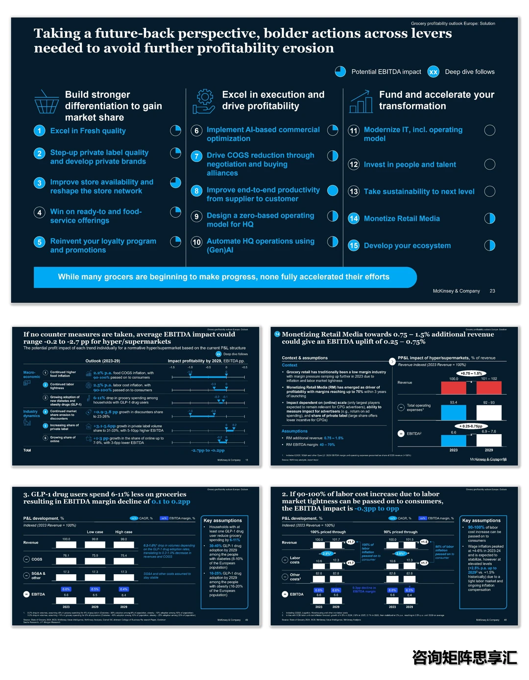 A1167|麦肯锡市场洞察案例