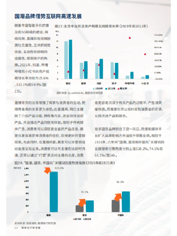 行业报告｜零售市场消费者洞察报告