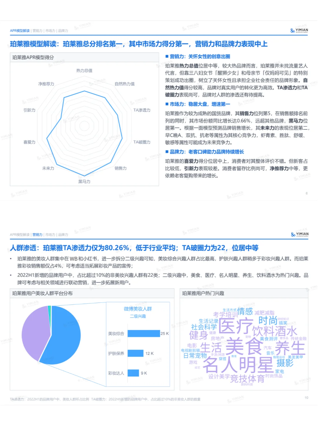 珀莱雅美妆品牌增长力报告