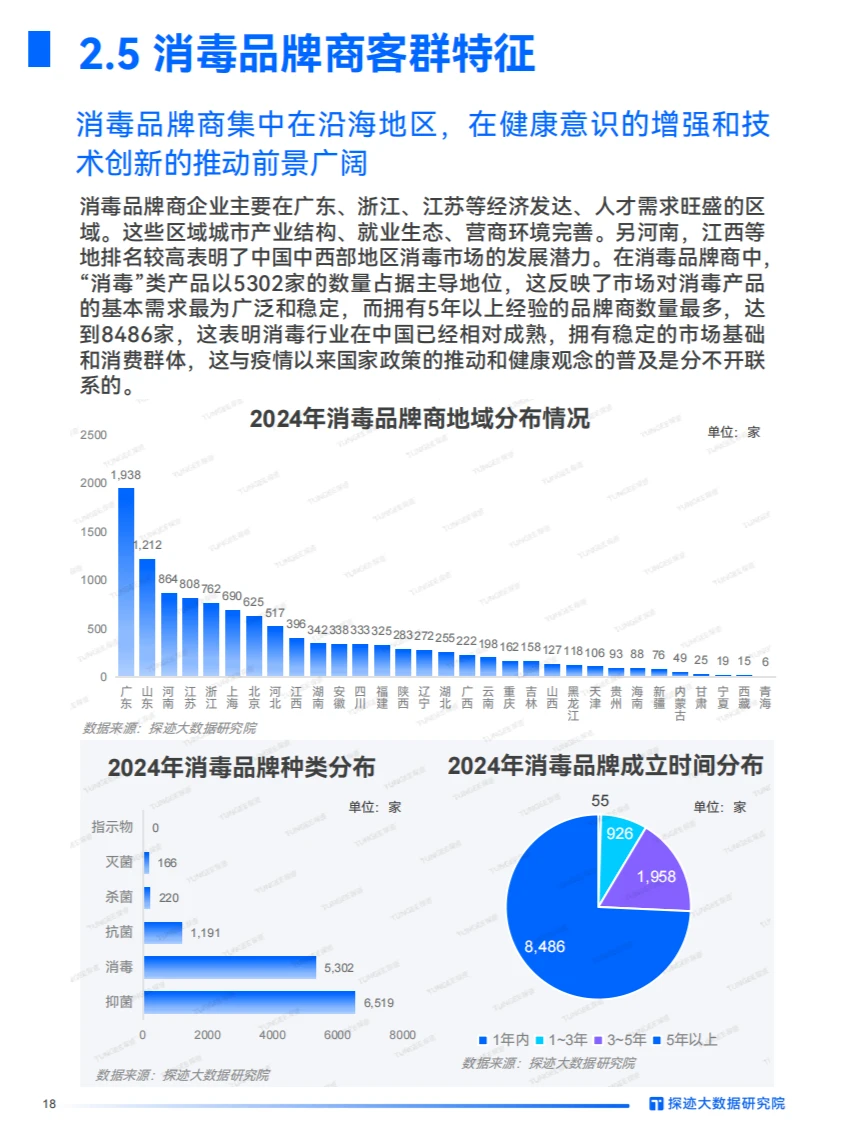2024美妆行业发展趋势：数字化转型与创新