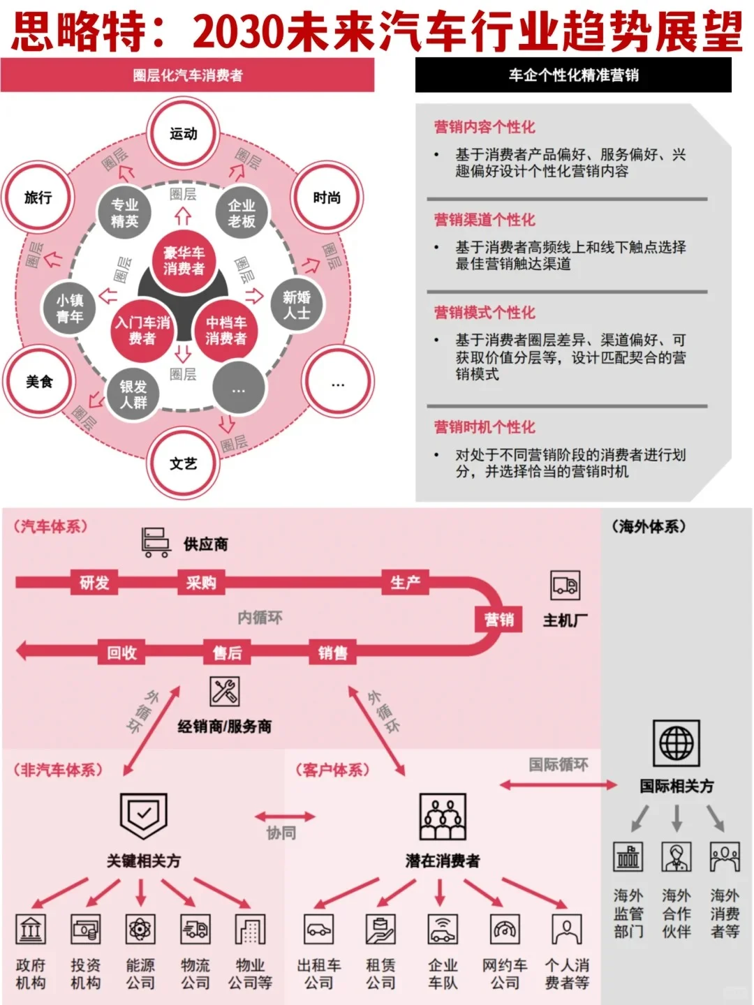 ?行业研究｜普华永道：2030汽车趋势展望